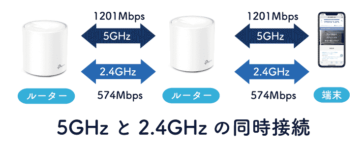 TP-Link Deco X20  Wi-Fi6 メッシュ