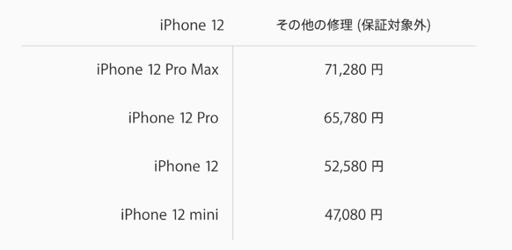 AppleCare iPhone12