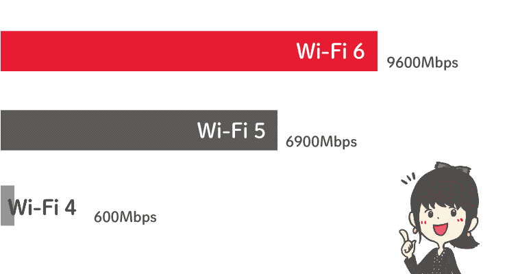 Wi-Fi 6とWi-Fi 5の違い