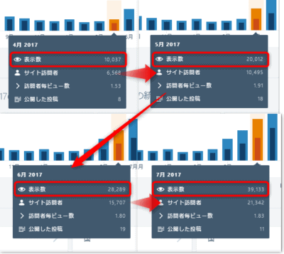 WordPressテーマをSTORKにした変化