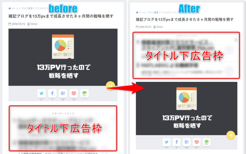 SANGOのタイトル下広告の位置を変える