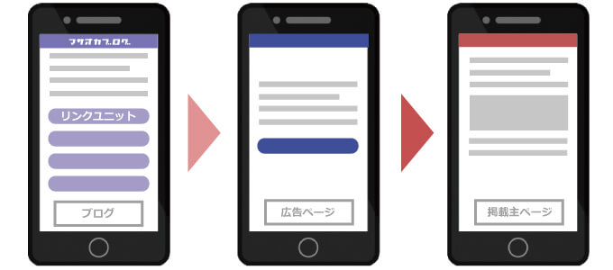 Adsenseリンクユニットの場合