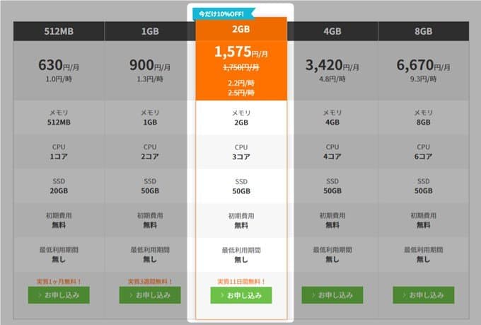 コノハの価格表
