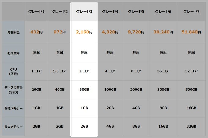 カゴヤの価格表