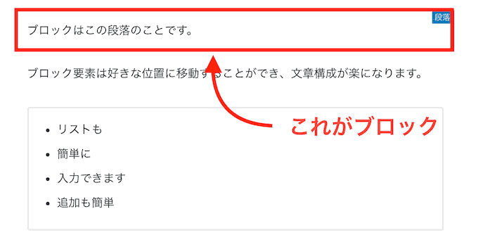 グーテンベルグ ブロックとは