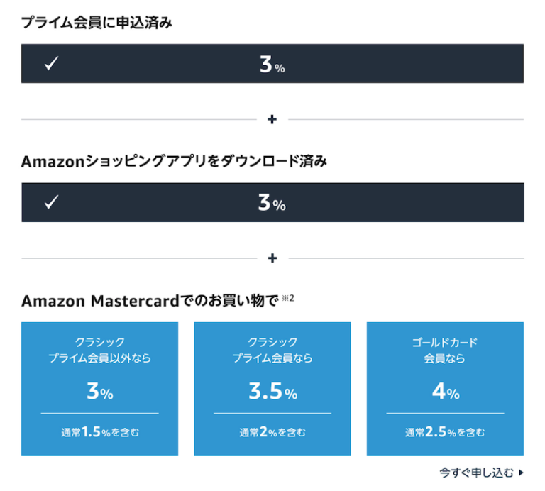 Amazonプライムデーのおすすめ商品をカテゴリ別にまとめてみた！お得・注目のアイテムをリアルタイム更新