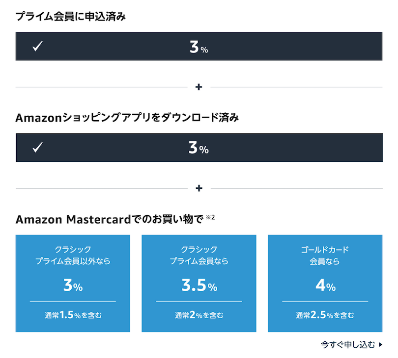 Amazonプライムデーのおすすめ商品をカテゴリ別にまとめてみた！お得・注目のアイテムをリアルタイム更新